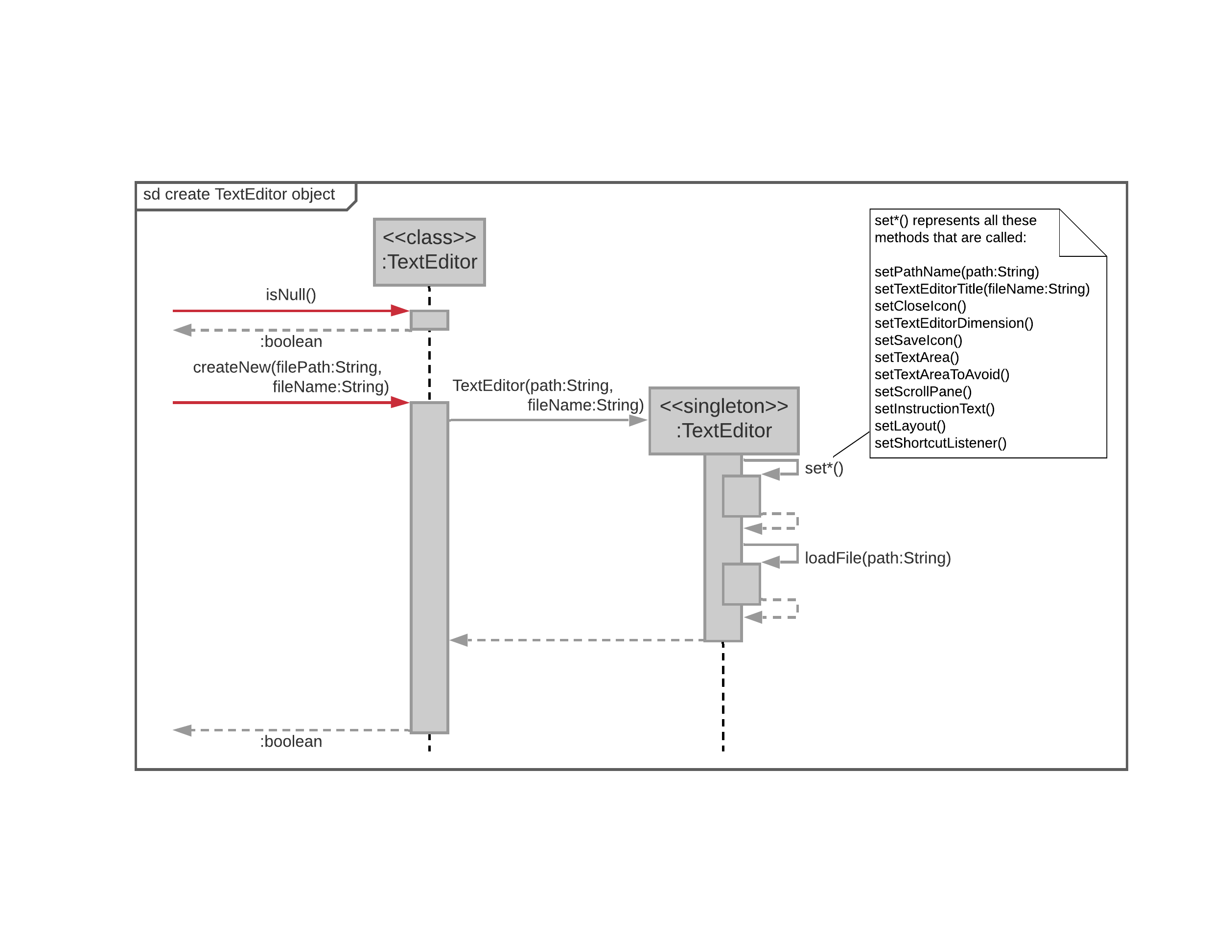 AddCheatSheetCommand Invocation Sequence Diagram B