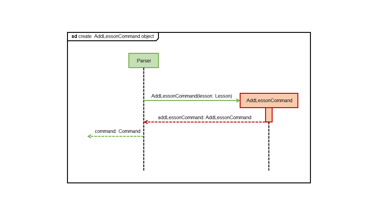 AddLessonCommand Constructor Sequence Diagram