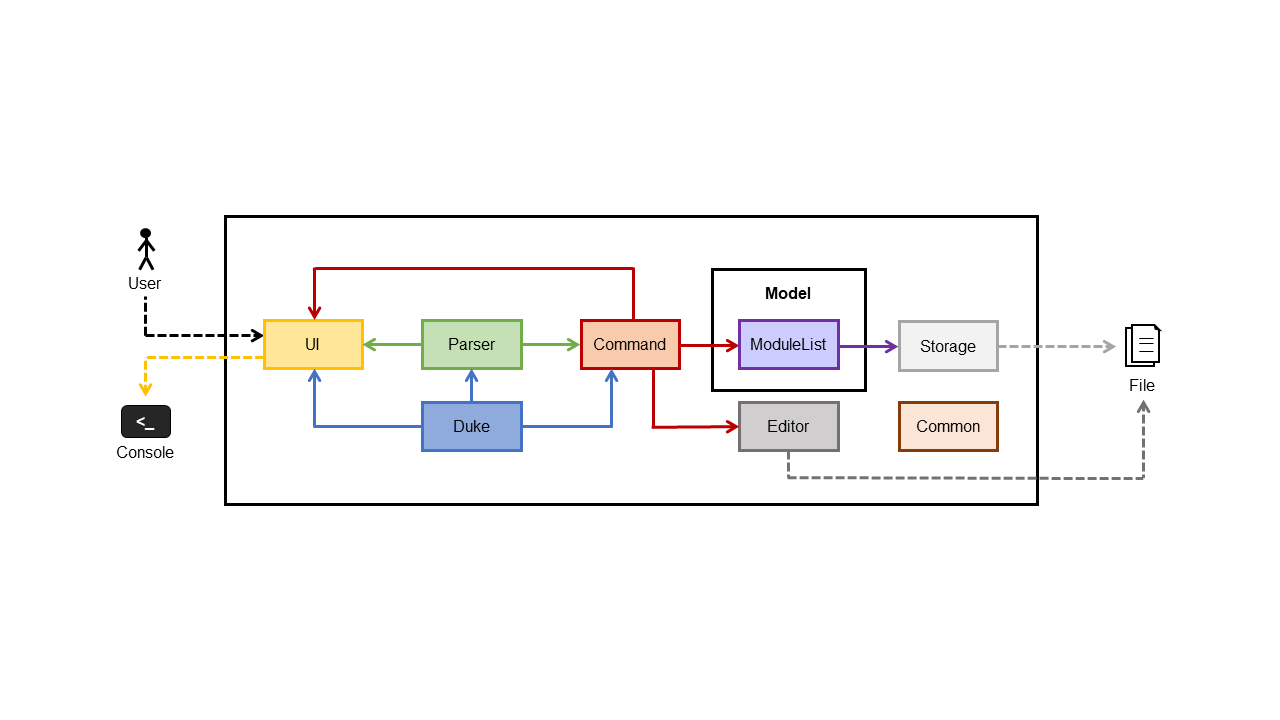 Architecture Diagram