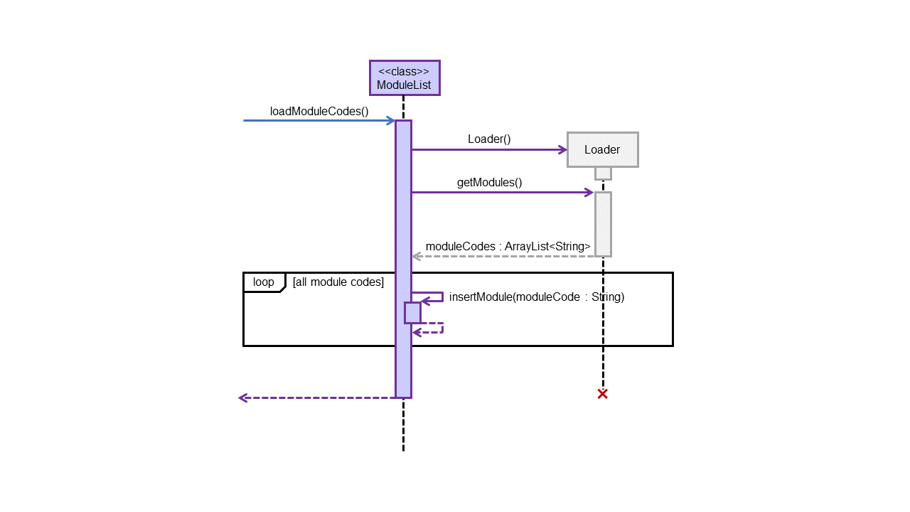 loadModuleCodes() Sequence Diagram