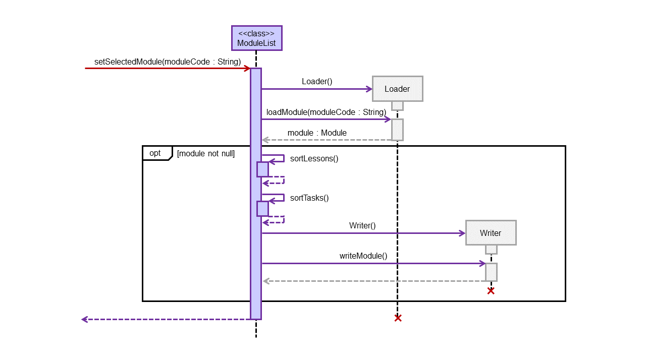 setSelectedModule() Sequence Diagram