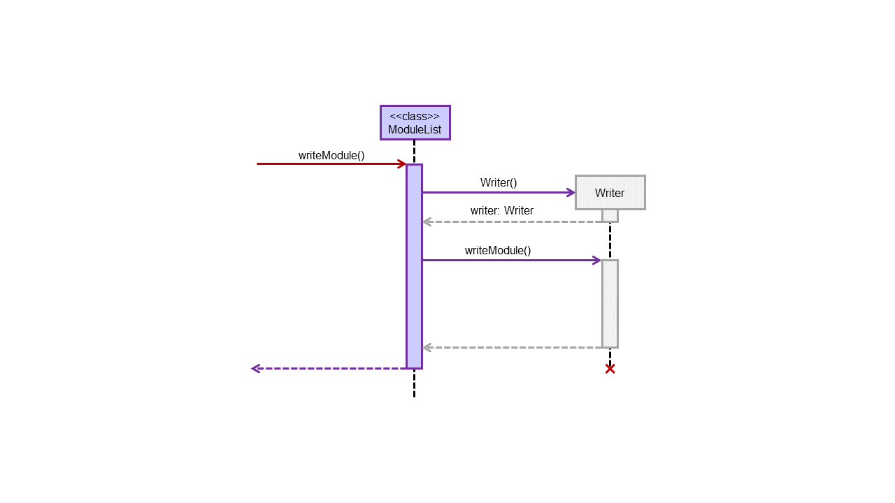 writeModule() Sequence Diagram